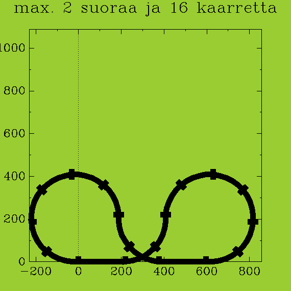 https://vps.heikki-valisuo.fi/kuva/templates/xml/Programming/Prolog_swipl/plots/plot10.png