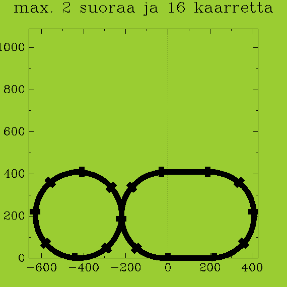 https://vps.heikki-valisuo.fi/kuva/templates/xml/Programming/Prolog_swipl/plots/plot11.png