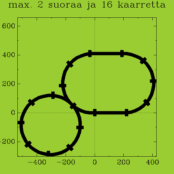 https://vps.heikki-valisuo.fi/kuva/templates/xml/Programming/Prolog_swipl/plots/plot12.png