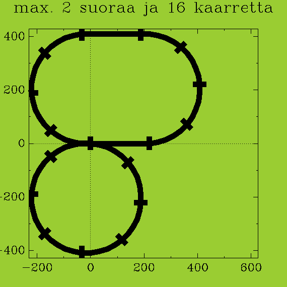 https://vps.heikki-valisuo.fi/kuva/templates/xml/Programming/Prolog_swipl/plots/plot13.png
