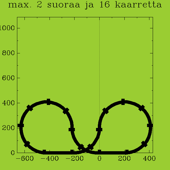 https://vps.heikki-valisuo.fi/kuva/templates/xml/Programming/Prolog_swipl/plots/plot14.png