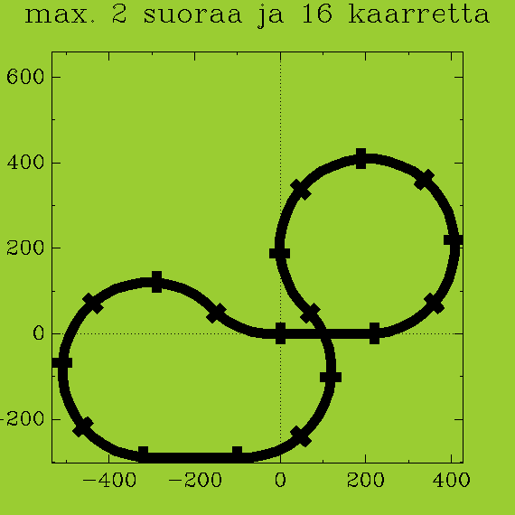 https://vps.heikki-valisuo.fi/kuva/templates/xml/Programming/Prolog_swipl/plots/plot15.png