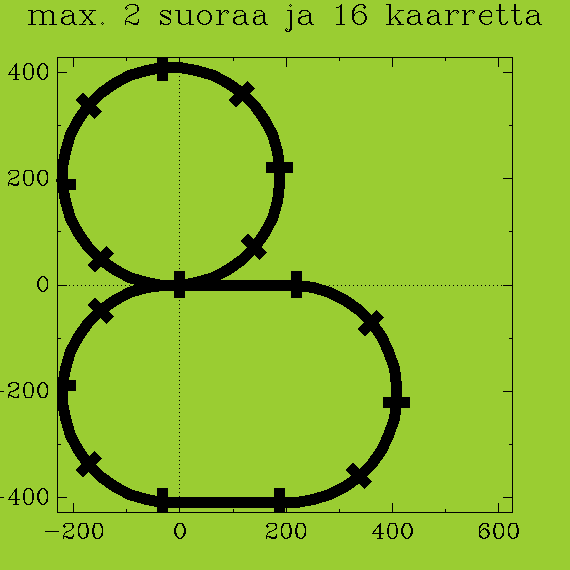 https://vps.heikki-valisuo.fi/kuva/templates/xml/Programming/Prolog_swipl/plots/plot3.png