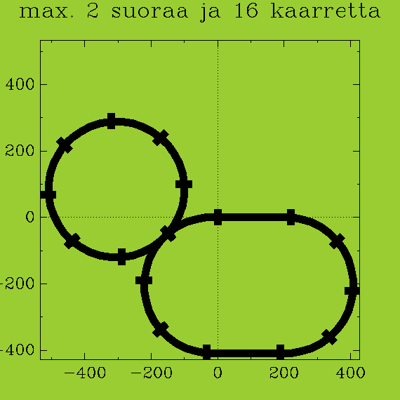 https://vps.heikki-valisuo.fi/kuva/templates/xml/Programming/Prolog_swipl/plots/plot4.png