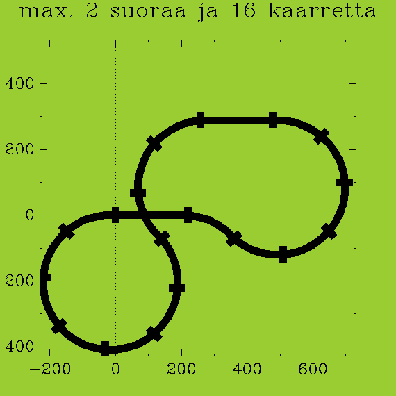 https://vps.heikki-valisuo.fi/kuva/templates/xml/Programming/Prolog_swipl/plots/plot6.png