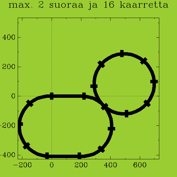 https://vps.heikki-valisuo.fi/kuva/templates/xml/Programming/Prolog_swipl/plots/plot7.png