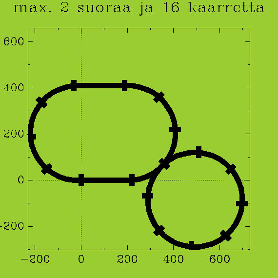 https://vps.heikki-valisuo.fi/kuva/templates/xml/Programming/Prolog_swipl/plots/plot8.png