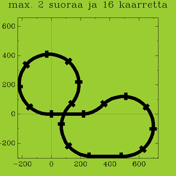 https://vps.heikki-valisuo.fi/kuva/templates/xml/Programming/Prolog_swipl/plots/plot9.png